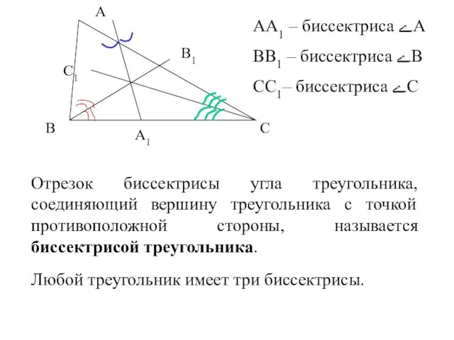 А В С С1 В1 А1 Любой треугольник имеет три биссектрисы.