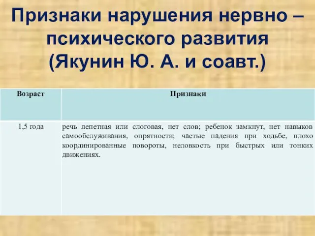 Признаки нарушения нервно – психического развития (Якунин Ю. А. и соавт.)