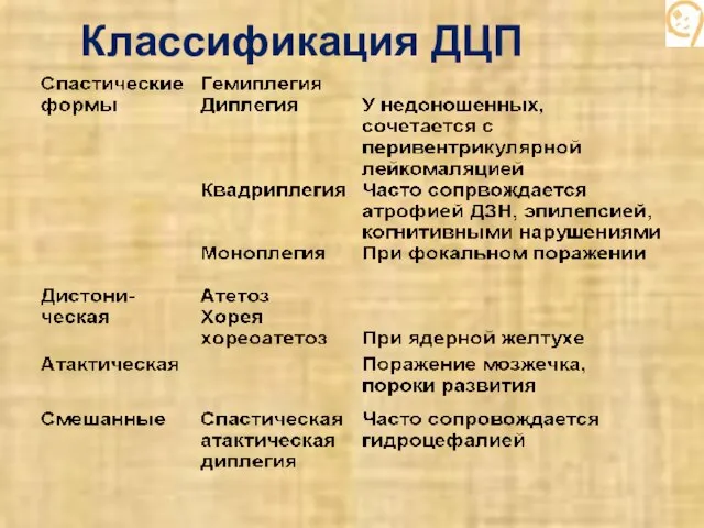 Классификация ДЦП