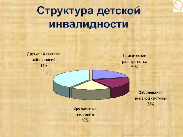 Структура детской инвалидности