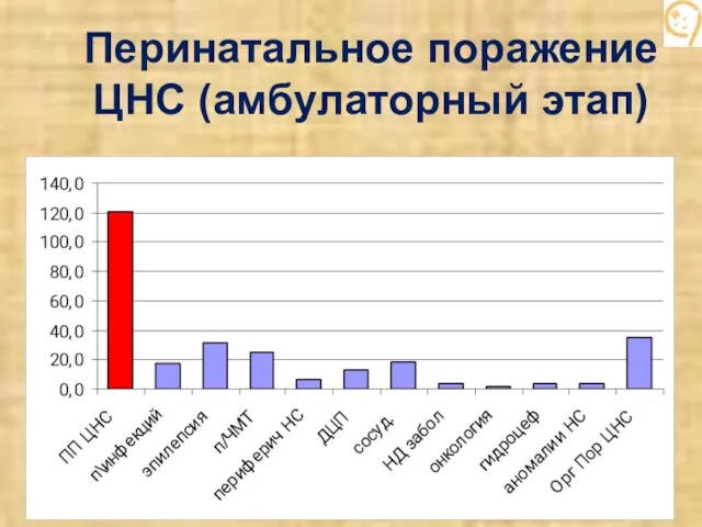 Перинатальное поражение ЦНС (амбулаторный этап)