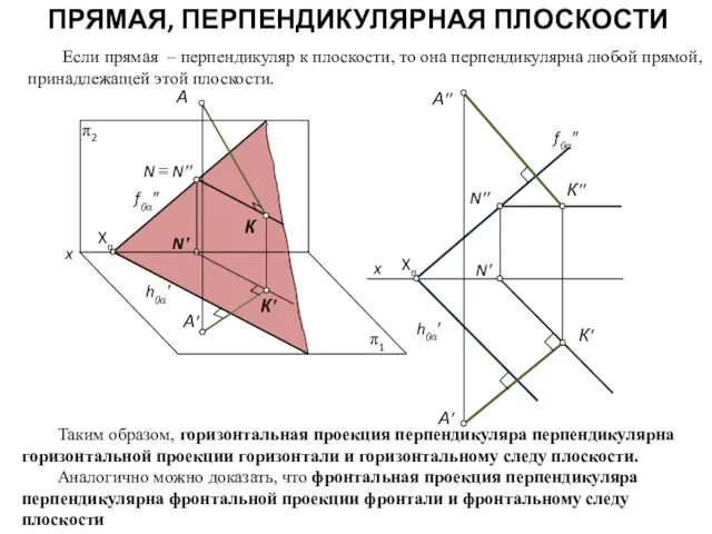 ПРЯМАЯ, ПЕРПЕНДИКУЛЯРНАЯ ПЛОСКОСТИ Если прямая – перпендикуляр к плоскости, то она