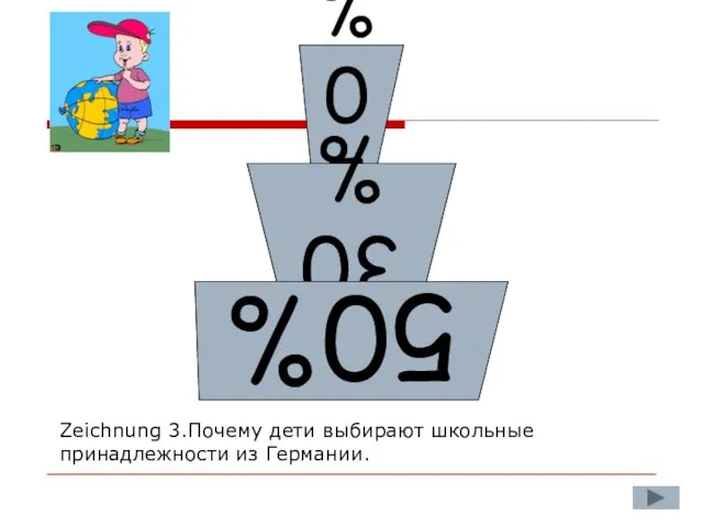 Zeichnung 3.Почему дети выбирают школьные принадлежности из Германии.