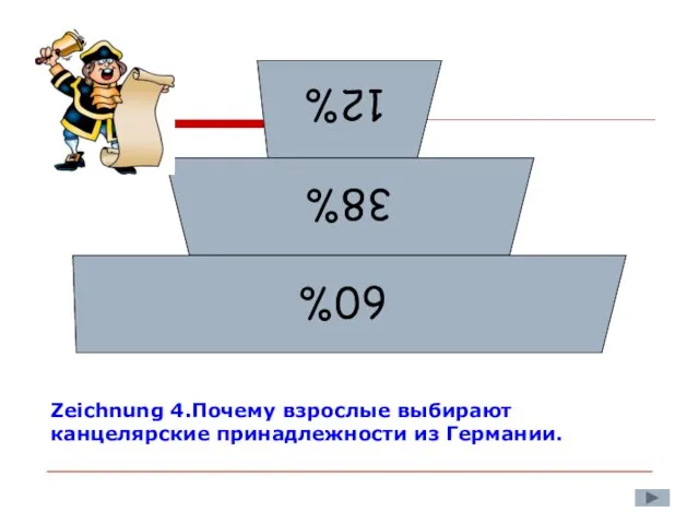 Zeichnung 4.Почему взрослые выбирают канцелярские принадлежности из Германии.