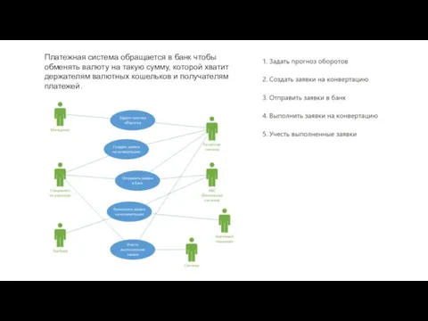 Платежная система обращается в банк чтобы обменять валюту на такую сумму,