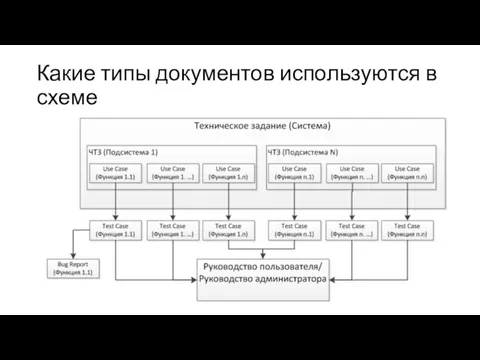 Какие типы документов используются в схеме