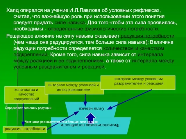 Халд опирался на учение И.Л.Павлова об условных рефлексах, считая, что важнейшую