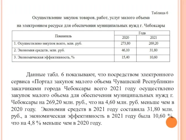 Данные табл. 6 показывают, что посредством электронного сервиса «Портал закупок малого