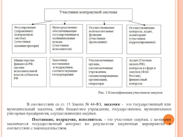 В соответствии со ст. 15 Закона № 44-ФЗ, заказчик - это