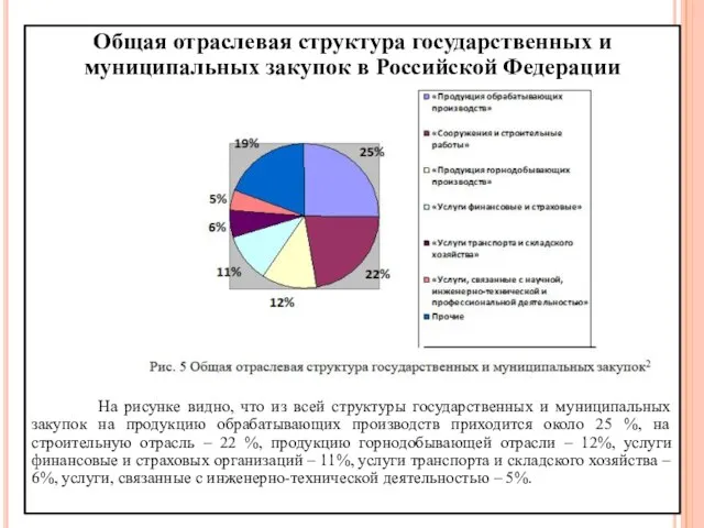 Общая отраслевая структура государственных и муниципальных закупок в Российской Федерации На