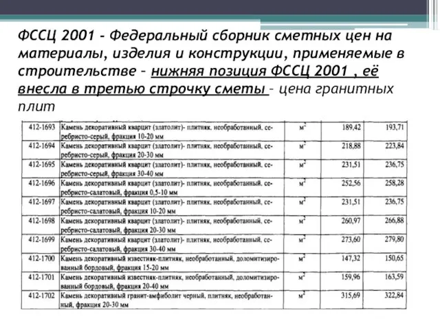 ФССЦ 2001 - Федеральный сборник сметных цен на материалы, изделия и