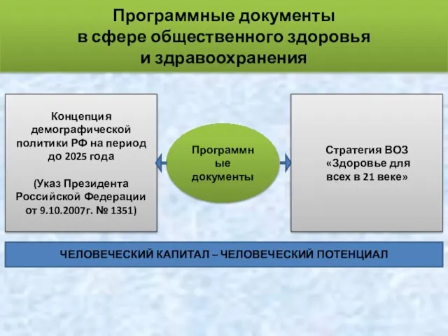 Программные документы в сфере общественного здоровья и здравоохранения Концепция демографической политики