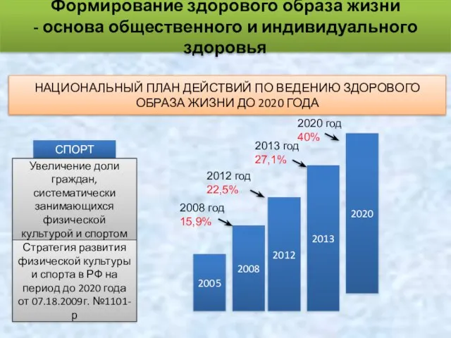 Формирование здорового образа жизни - основа общественного и индивидуального здоровья НАЦИОНАЛЬНЫЙ