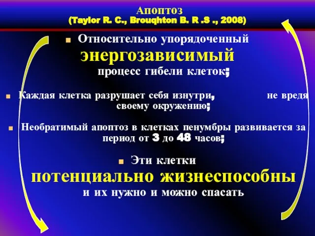 Апоптоз (Taylor R. C., Brouqhton B. R .S ., 2008) Относительно