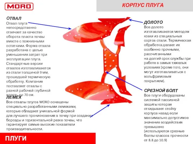 КОРПУС ПЛУГА ЛЕМЕХ Все отвалы плугов MORO оснащены специально разработанными лемехами,