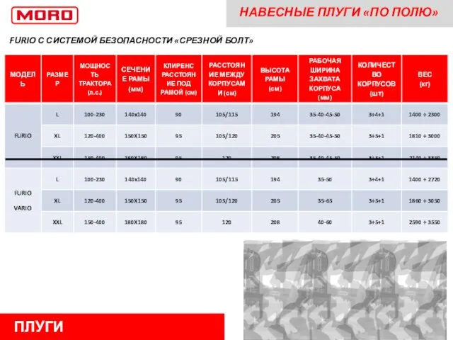 НАВЕСНЫЕ ПЛУГИ «ПО ПОЛЮ» FURIO С СИСТЕМОЙ БЕЗОПАСНОСТИ «СРЕЗНОЙ БОЛТ» ПЛУГИ