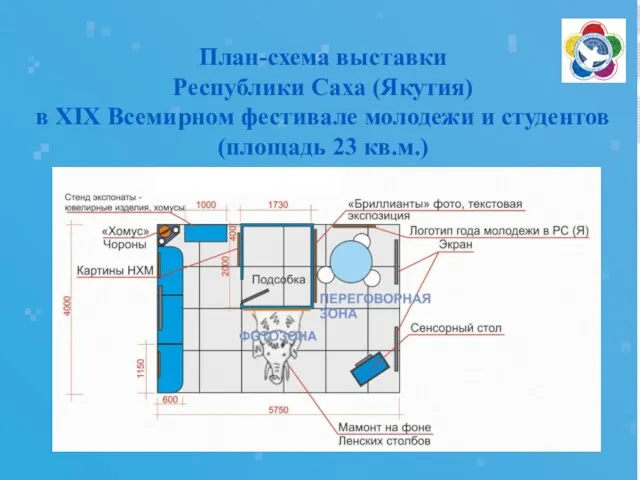 План-схема выставки Республики Саха (Якутия) в XIX Всемирном фестивале молодежи и студентов (площадь 23 кв.м.)