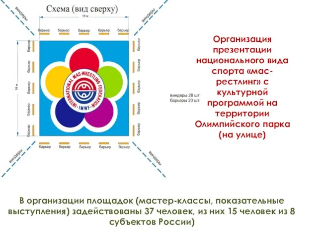 Организация презентации национального вида спорта «мас-рестлинг» с культурной программой на территории