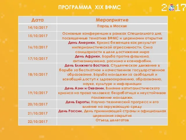 ПРОГРАММА XIX ВФМС