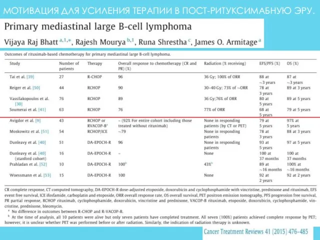 МОТИВАЦИЯ ДЛЯ УСИЛЕНИЯ ТЕРАПИИ В ПОСТ-РИТУКСИМАБНУЮ ЭРУ.