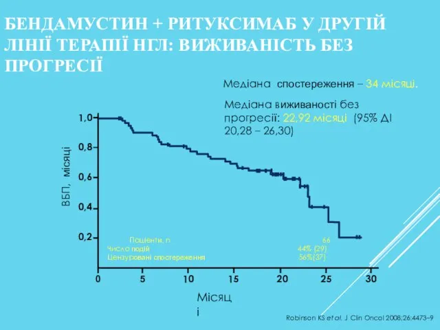 БЕНДАМУСТИН + РИТУКСИМАБ У ДРУГІЙ ЛІНІЇ ТЕРАПІЇ НГЛ: ВИЖИВАНІСТЬ БЕЗ ПРОГРЕСІЇ