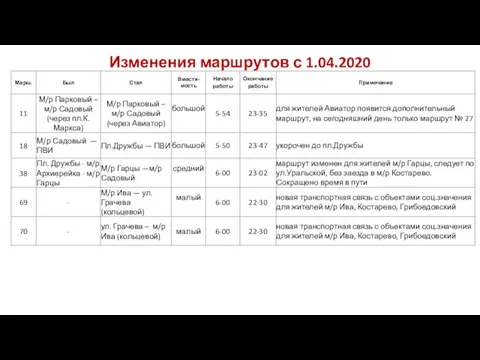 Изменения маршрутов с 1.04.2020