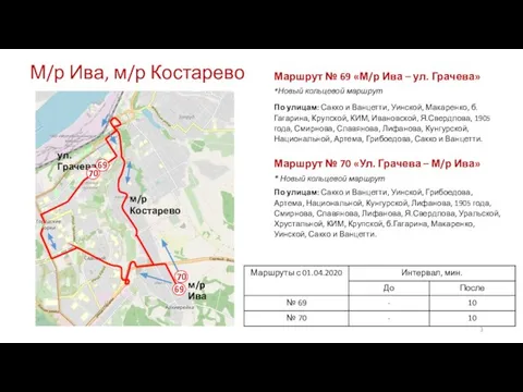 м/р Ива ул. Грачева Маршрут № 69 «М/р Ива – ул.