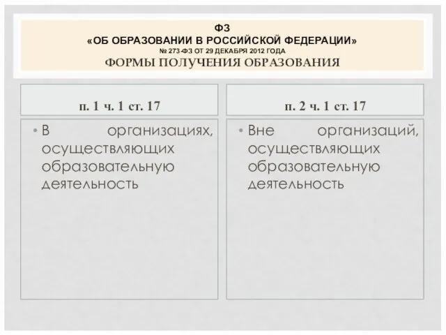 ФЗ «ОБ ОБРАЗОВАНИИ В РОССИЙСКОЙ ФЕДЕРАЦИИ» № 273-ФЗ ОТ 29 ДЕКАБРЯ