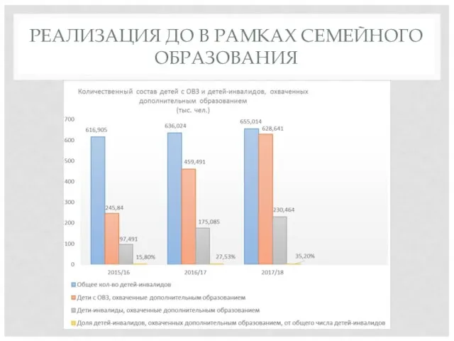 РЕАЛИЗАЦИЯ ДО В РАМКАХ СЕМЕЙНОГО ОБРАЗОВАНИЯ