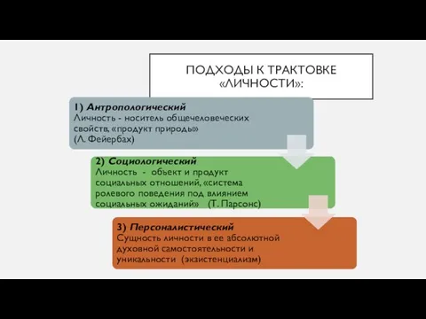 ПОДХОДЫ К ТРАКТОВКЕ «ЛИЧНОСТИ»: