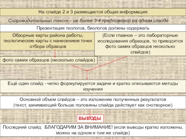 На слайде 2 и 3 размещается общая информация Обзорные карты района