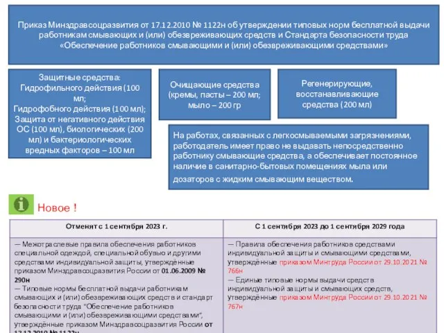 Приказ Минздравсоцразвития от 17.12.2010 № 1122н об утверждении типовых норм бесплатной