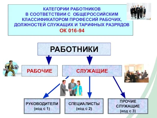 КАТЕГОРИИ РАБОТНИКОВ В СООТВЕТСТВИИ С ОБЩЕРОССИЙСКИМ КЛАССИФИКАТОРОМ ПРОФЕССИЙ РАБОЧИХ, ДОЛЖНОСТЕЙ СЛУЖАЩИХ