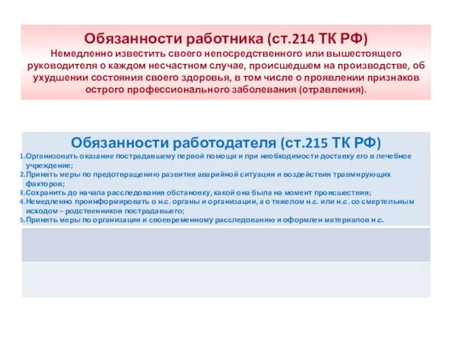 Обязанности работника (ст.214 ТК РФ) Немедленно известить своего непосредственного или вышестоящего