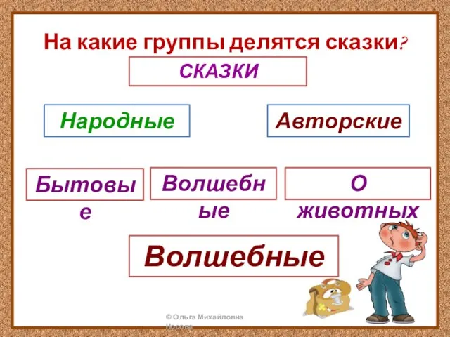 На какие группы делятся сказки? Народные СКАЗКИ Авторские Бытовые Волшебные О животных Волшебные