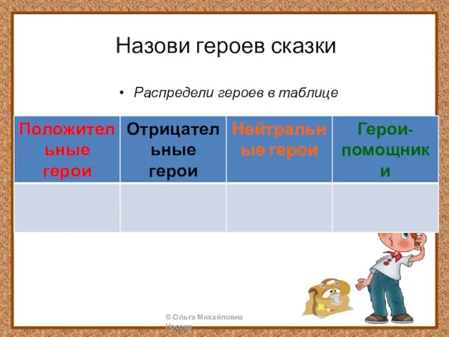 Назови героев сказки Распредели героев в таблице