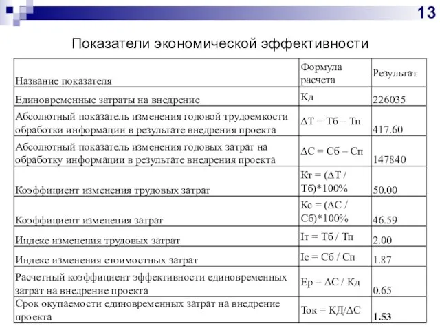 Показатели экономической эффективности