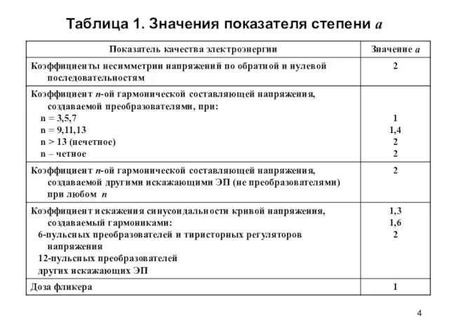 Таблица 1. Значения показателя степени a