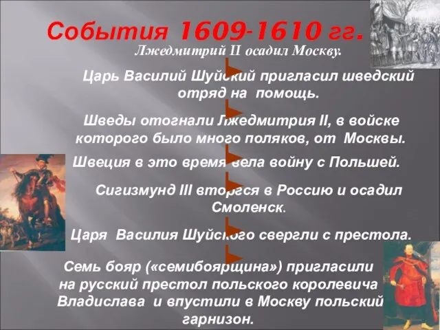 События 1609-1610 гг. Лжедмитрий II осадил Москву. Царь Василий Шуйский пригласил