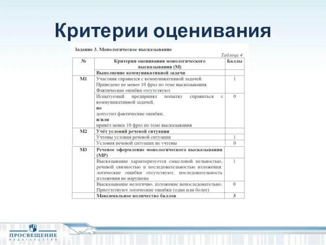 Критерии оценивания