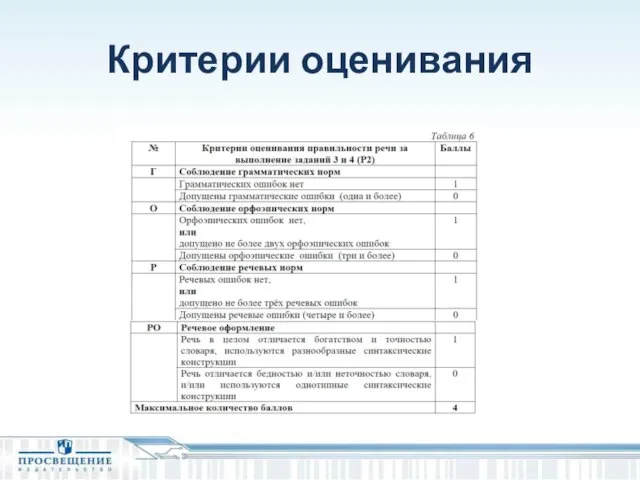 Критерии оценивания