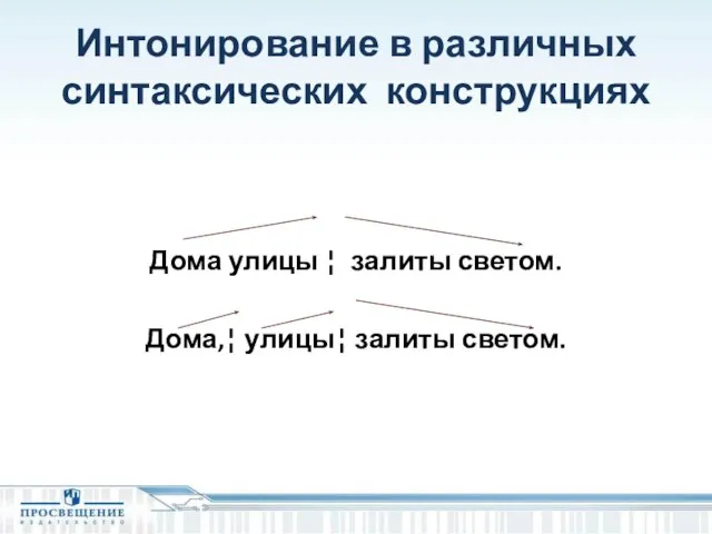 Интонирование в различных синтаксических конструкциях Дома улицы ¦ залиты светом. Дома,¦ улицы¦ залиты светом.