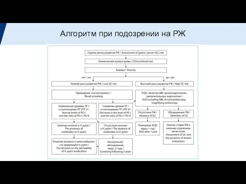 Алгоритм при подозрении на РЖ