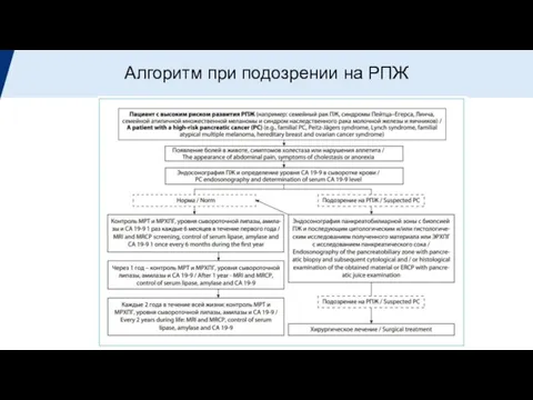 Алгоритм при подозрении на РПЖ