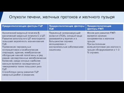 Опухоли печени, желчных протоков и желчного пузыря