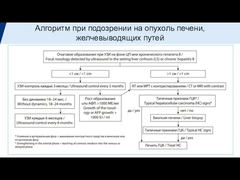 Алгоритм при подозрении на опухоль печени, желчевыводящих путей