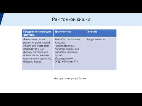 Рак тонкой кишки Алгоритм не разработан