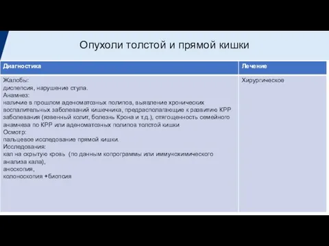 Опухоли толстой и прямой кишки