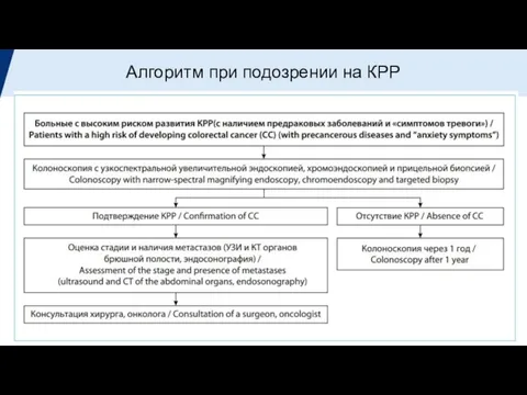 Алгоритм при подозрении на КРР