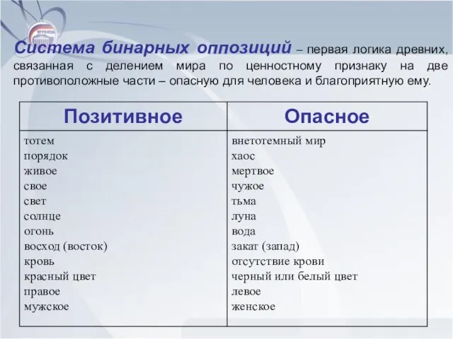 Система бинарных оппозиций – первая логика древних, связанная с делением мира